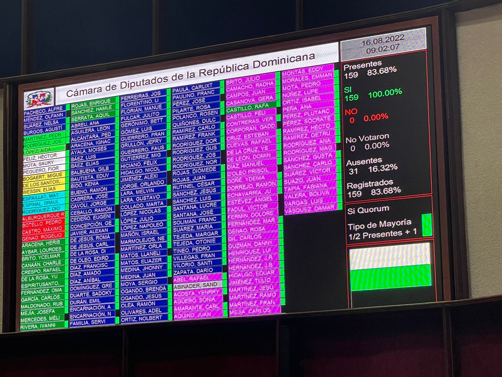 la Cámara de Diputados