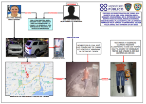 Odontóloga y presunto asesino se habían conocido por servicios de mécanica de vehículos, según autoridades