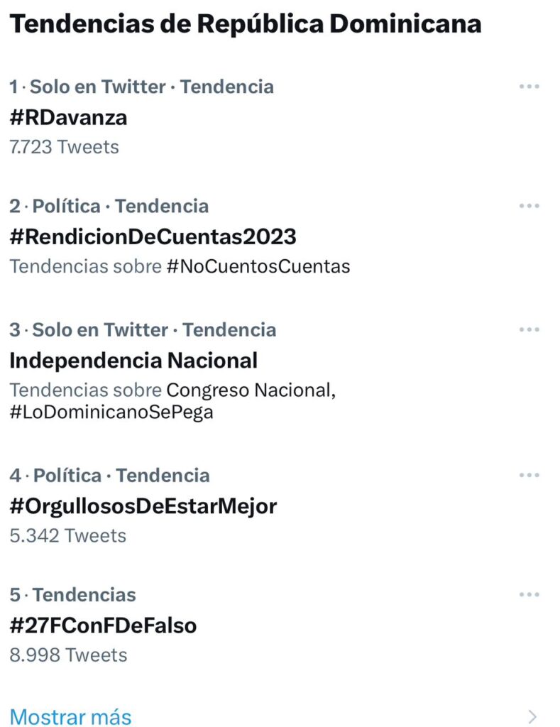 https://cdn.com.do/nacionales/politica/guerra-de-bots-en-twitter-gobierno-y-pld-colocan-sus-tendencias-durante-discurso/