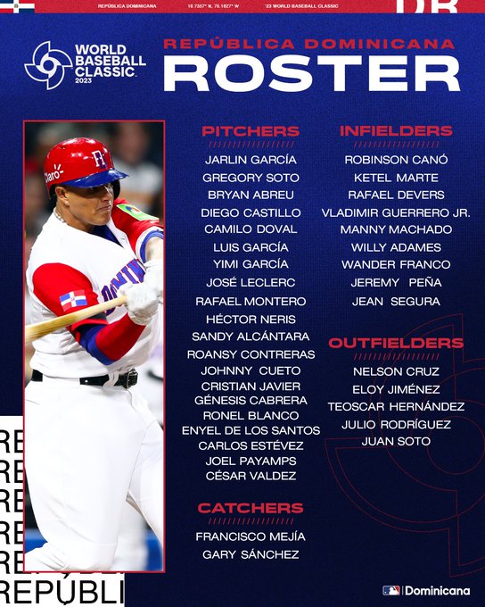 El roster de RD para el Clásico Mundial es temible en la ofensiva