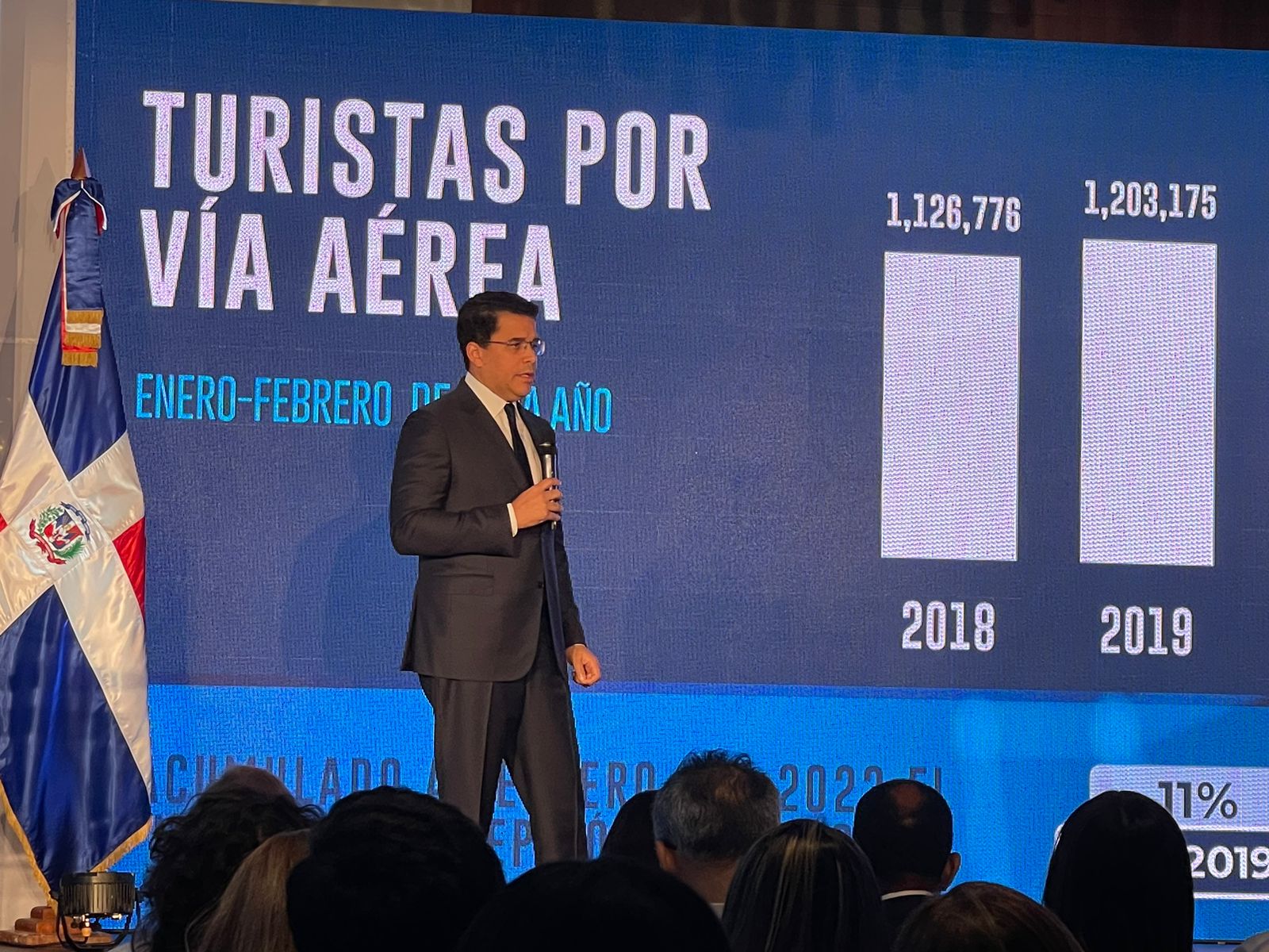 661,088 turistas extranjeros entraron a República Dominicana en febrero