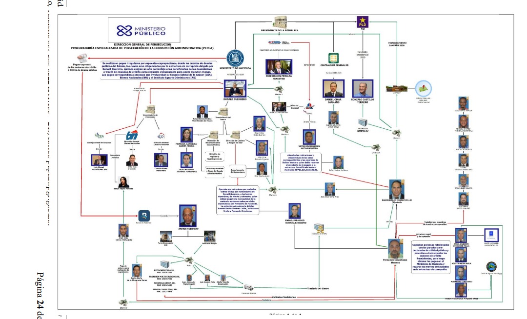 Estructura caso Calamar