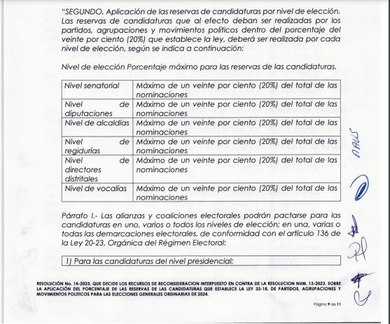 JCE acoge parcialmente solicitud de partidos y extiende plazos de reservas