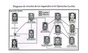 Imputados en operación Gavilán cobraban entre 8 y 15 mil pesos por alterar fichas