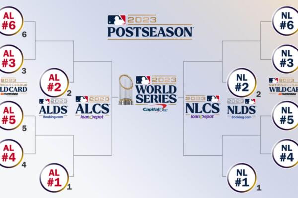 Análisis Playoffs expandidos generan más luchas interesantes en Grandes Ligas
