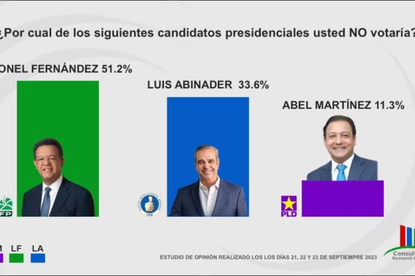 Tasa de rechazo