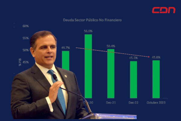 Indicador deuda del Sector Público No Financiero y ministro de Hacienda, Jochy Vicente. Foto: CDN Digital.