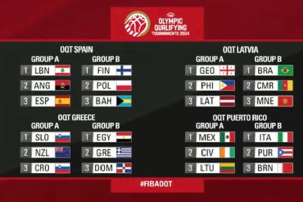 Baloncesto Dominicano se medirá a rivales dificiles en París 2024  