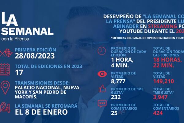 LA Semanal con la Prensa retomará el lunes 8 de enero de 2024 su rutina. (Foto: Fuente Externa)