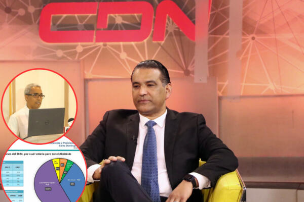 Luis Alberto ganaría en SDE con más de un 53%, según SISGLO. (Foto: Fuente externa).