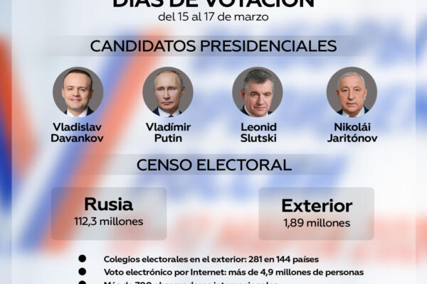 Vladímir Putin, obtiene el 87,27 % de los votos. Foto: Fuente externa