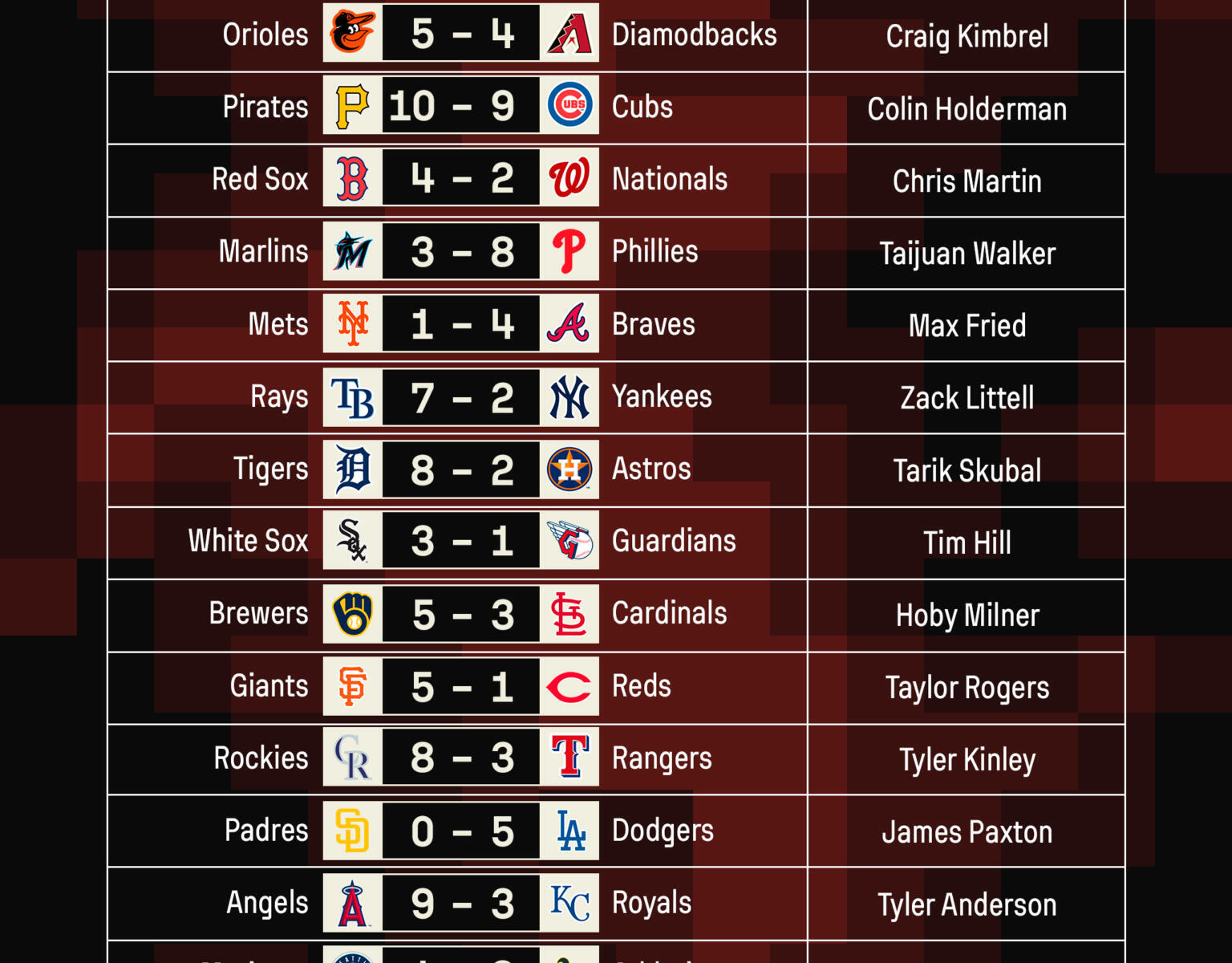 MLB: resultados del 11 de mayo, posiciones y juegos de MLB HOY