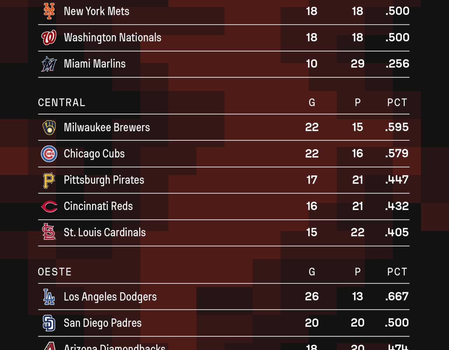 MLB: resultados del 9 de mayo de 2024 y tabla de posiciones