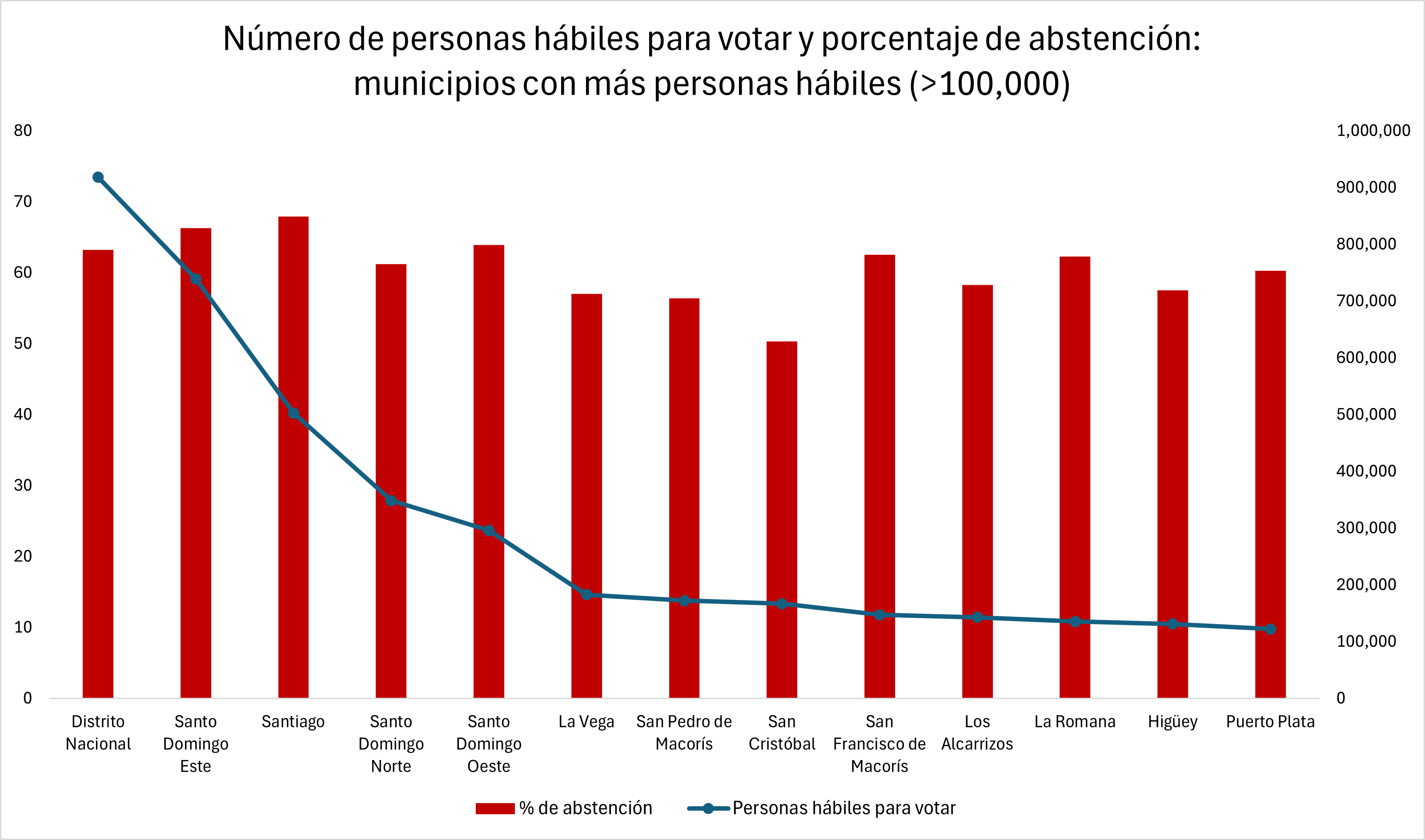 elecciones municipales 2024