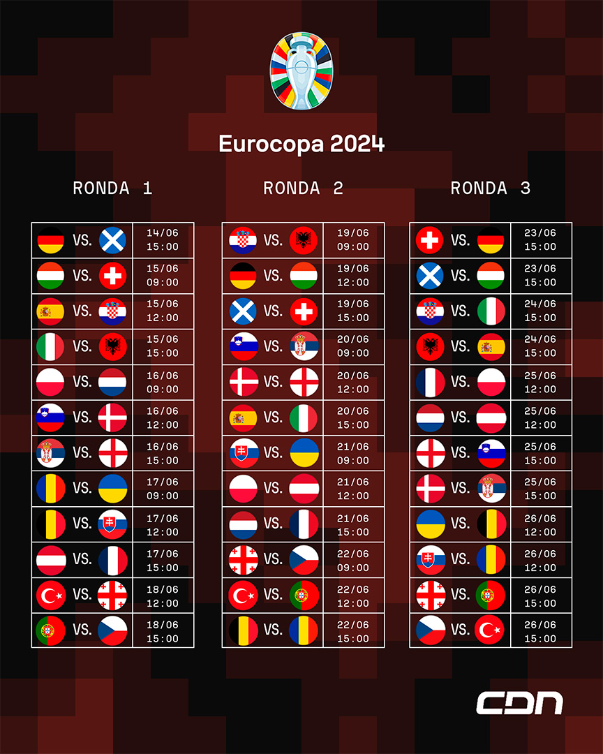 Calendario de la ronda regular de la Eurocopa 2024 y horas de los partidos