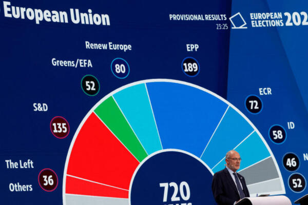 Resultados de las elecciones al Parlamento Europeo.(foto, fuente externa)