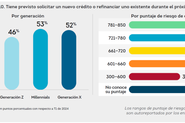 Finanzas personales de los consumidores. Foto: Fuente externa