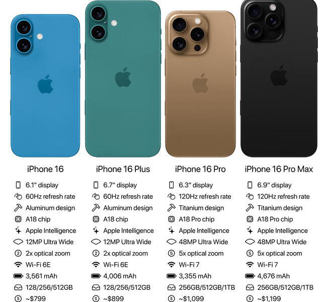 iPhone 16: CUÁNDO SALE, precio, modelos y últimas noticias