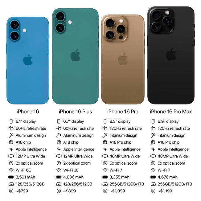 iPhone 16: CUÁNDO SALE, precio, modelos y últimas noticias