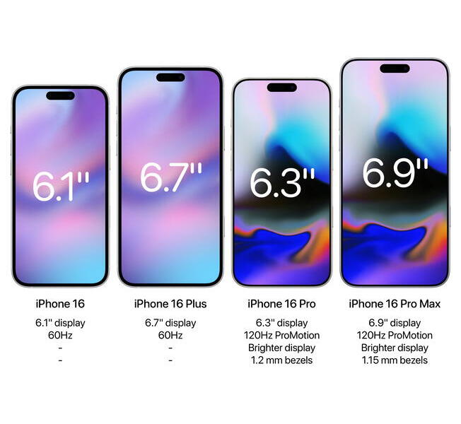 iPhone 16: CUÁNDO SALE, precio, modelos y últimas noticias