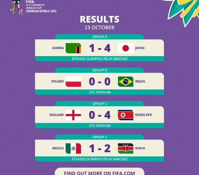 Copa Mundial Femenina Sub17 resultados del 23 de octubre