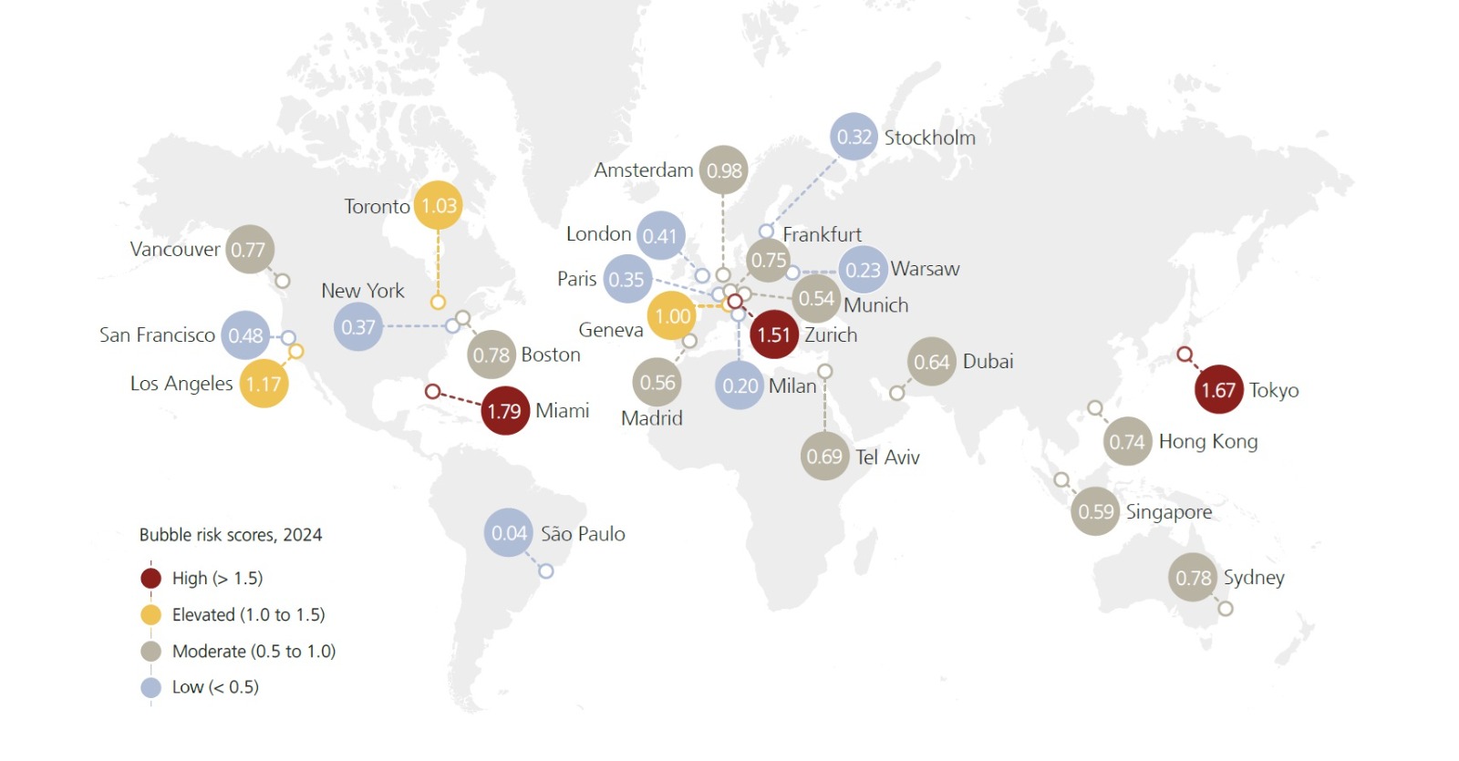 Burbuja inmobiliaria global