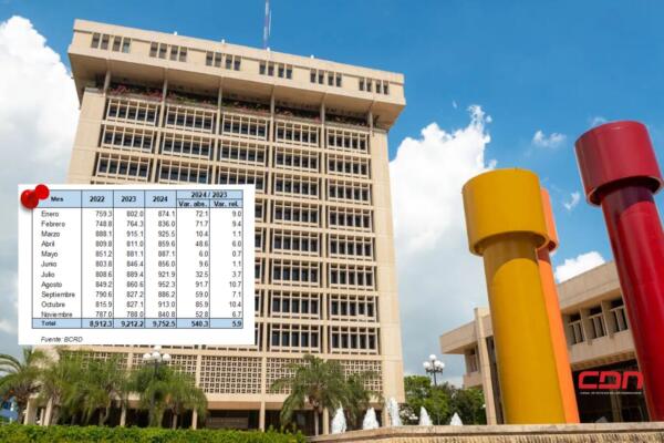 El BCRD también destaca la recepción de remesas a través de canales formales desde otros países en noviembre. Foto: Fuente externa 