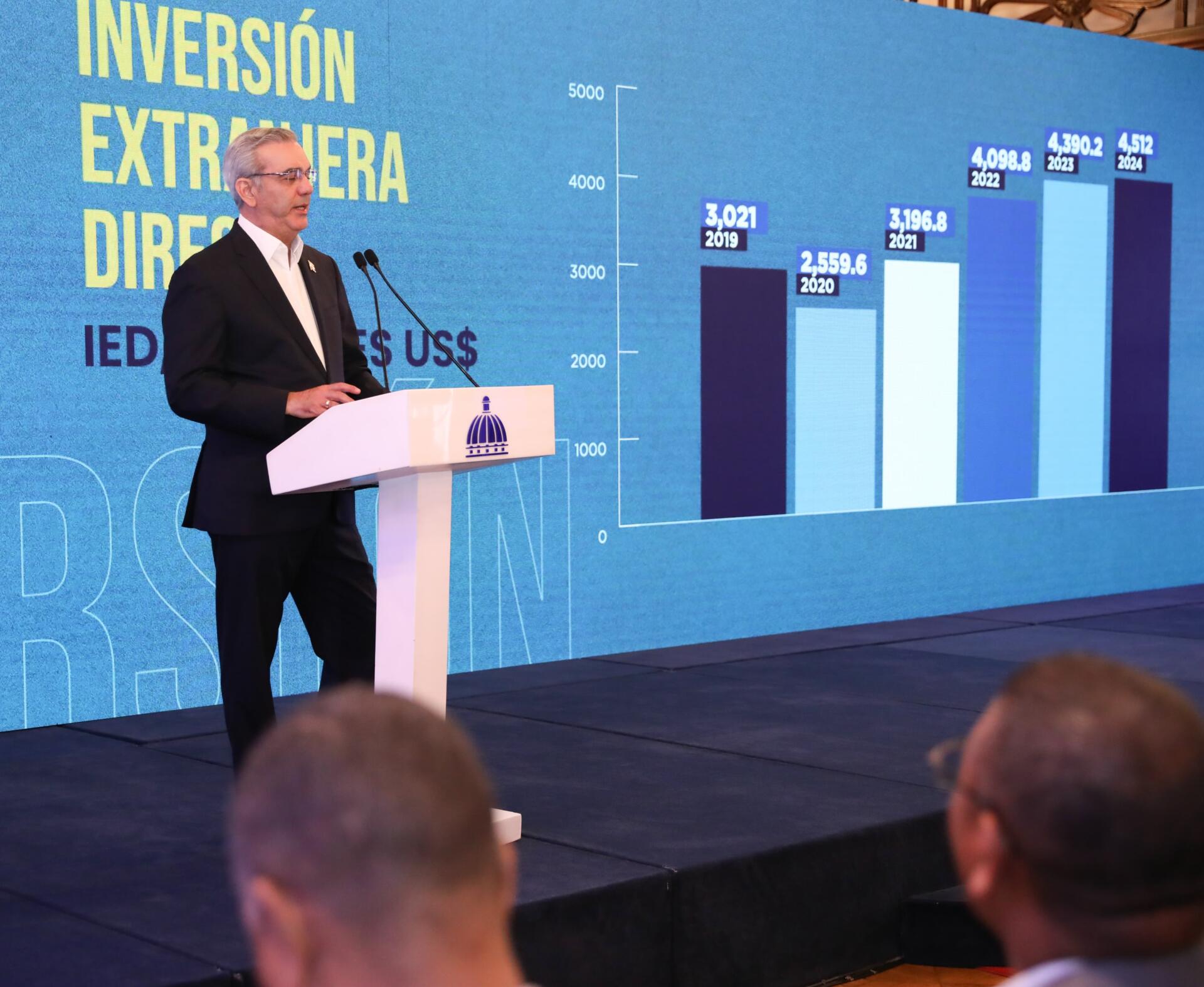 Abinader presenta indicadores sobre buen estado de la economía dominicana
