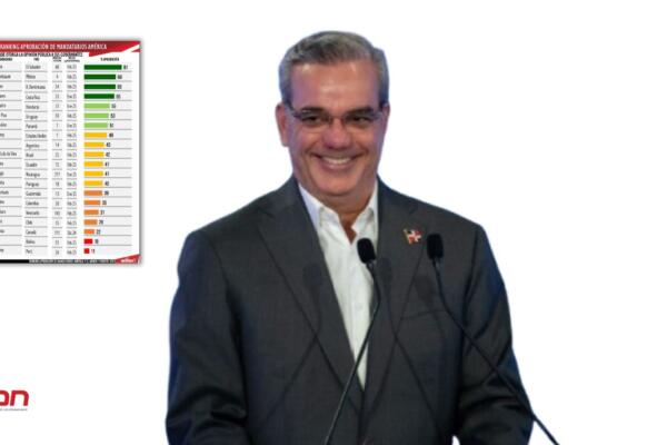 El presidente de la República Dominicana, Luis Abinader, se posiciona como uno de los mandatarios mejor valorados de América. (foto, fuente externa)