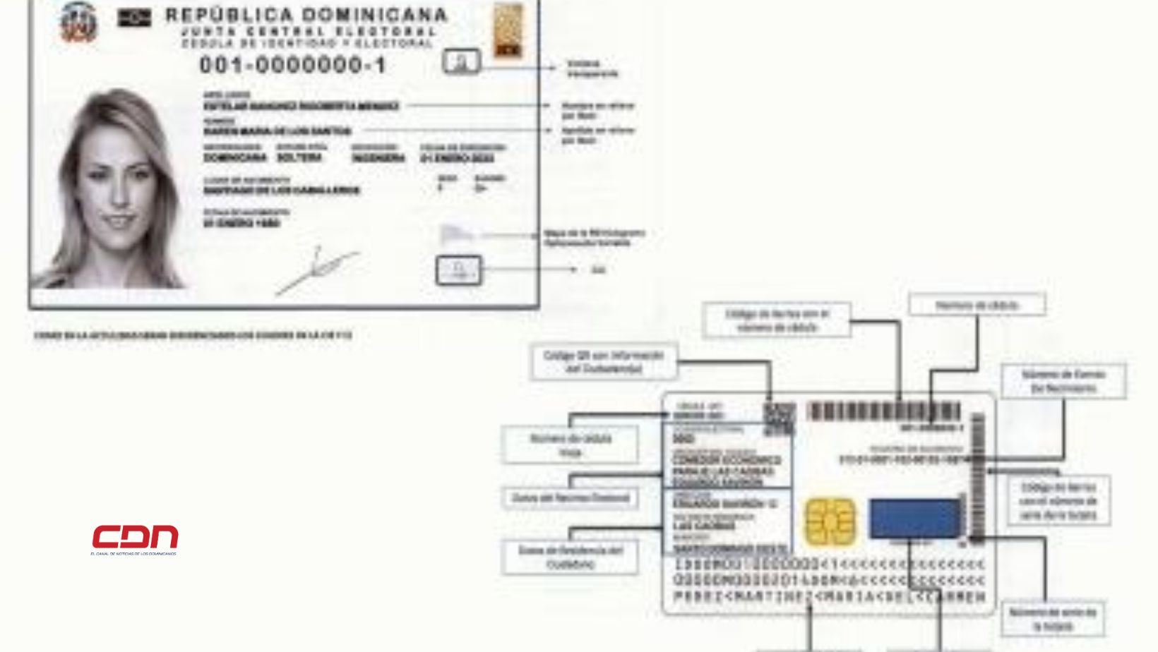 ¿Qué es un chip criptográfico y para qué sirve en tu cédula?