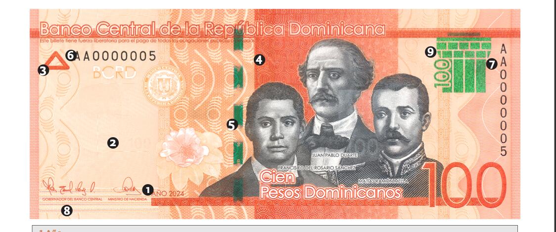 Banco Central emitirá nuevos billetes de RD$100 y RD$200, año 2024