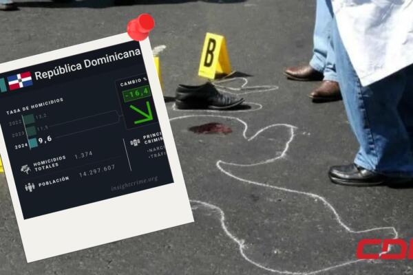Estudio de “InsightCrime” coloca a RD con la tasa de homicidios más baja 