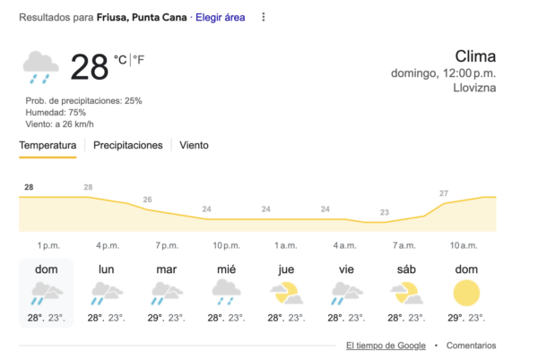 Mucho calor en Friusa, Punta Cana.
Foto: Google 