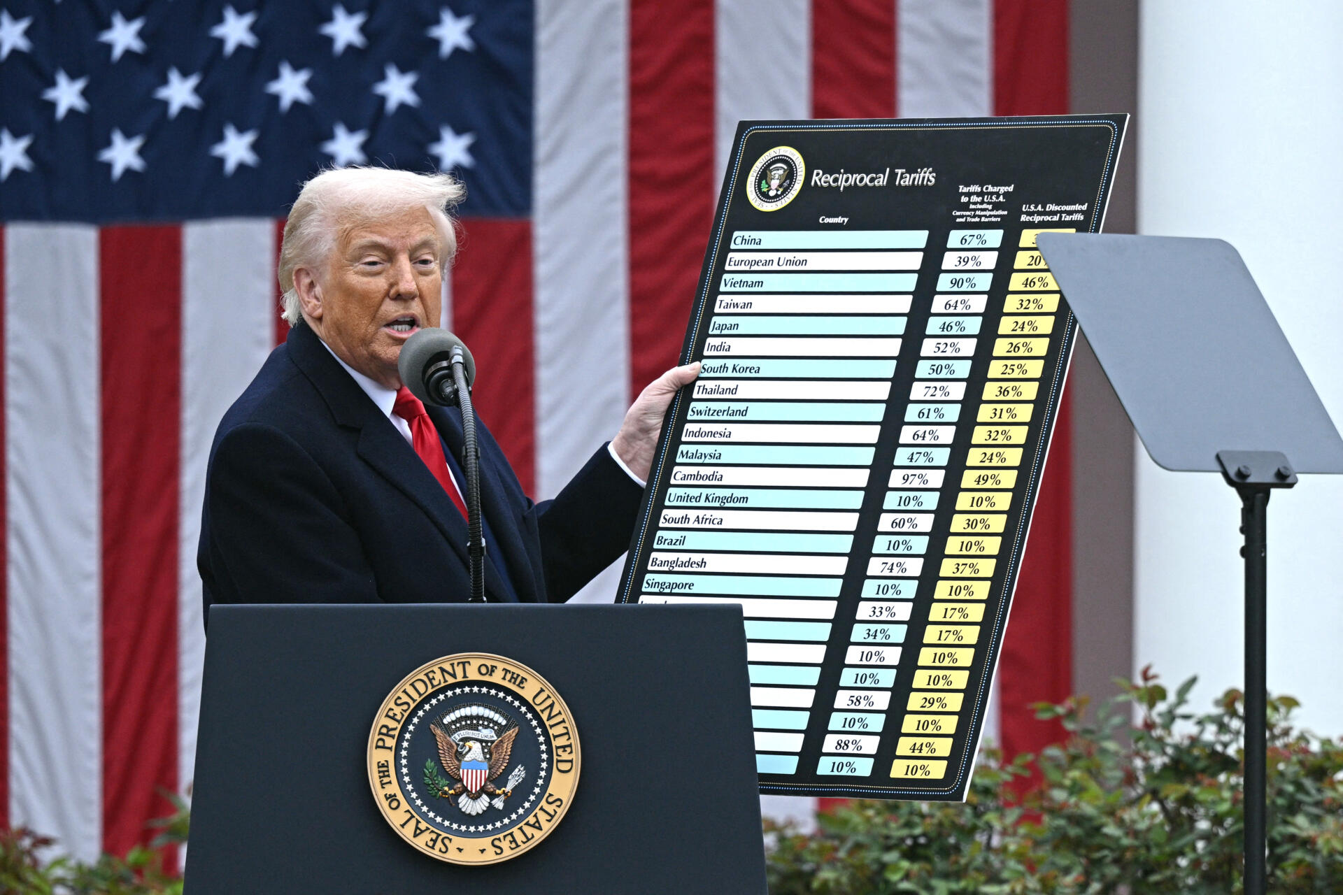 Trump lanza ofensiva arancelaria global con impuestos a múltiples países