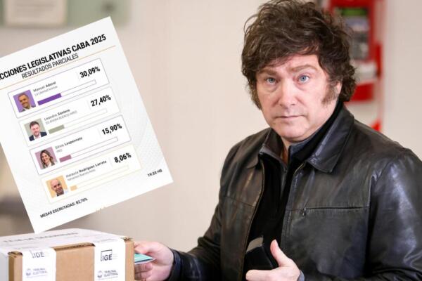 Partido de Milei se impone en comicios legislativos en Buenos Aires con el 90 % computado