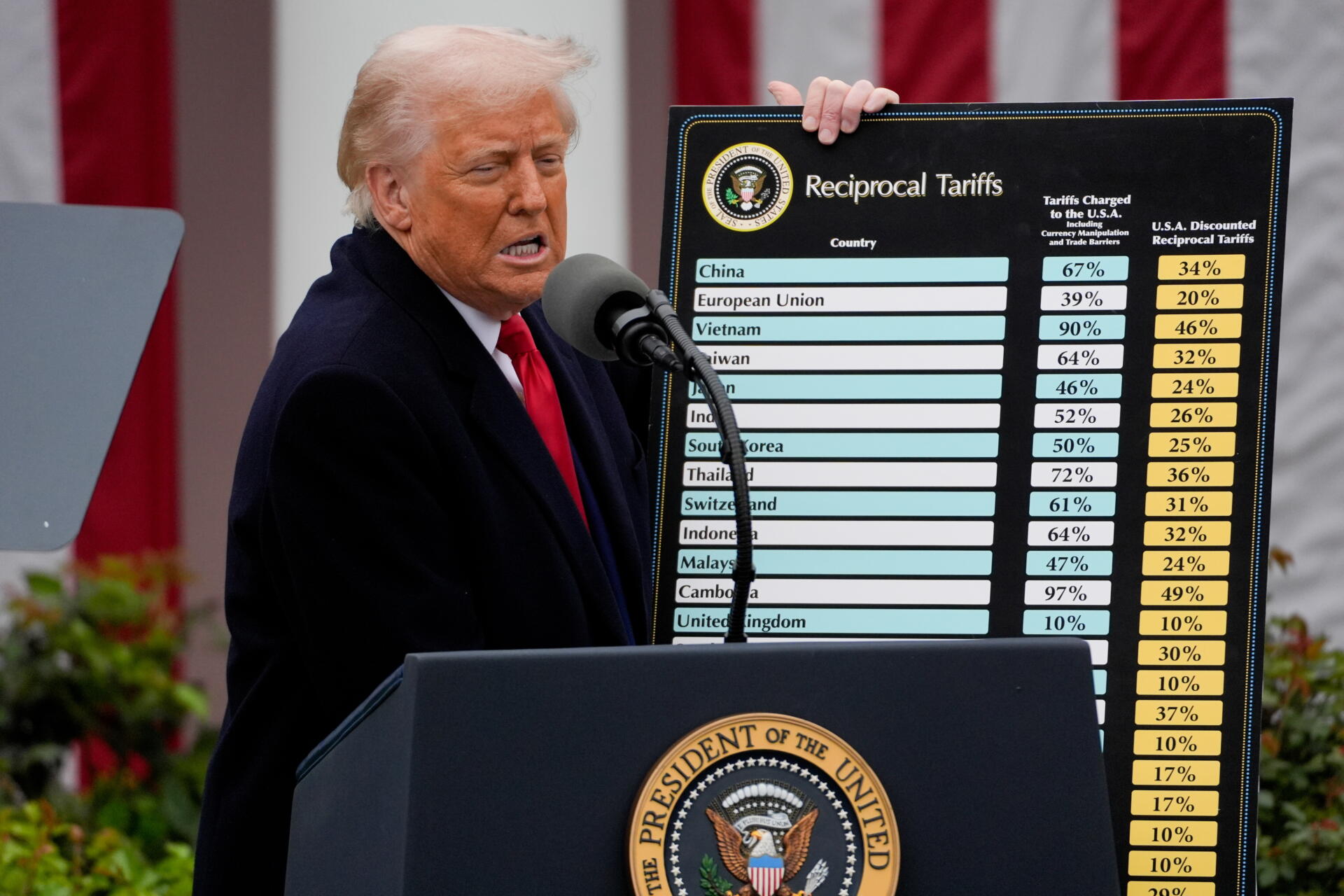 Trump afirma que China violó el acuerdo comercial con EE.UU. para rebajar aranceles