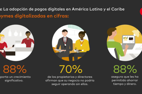 Mastercard presentó un estudio que determina que las pymes dominicanas que aceptan pagos digitales muestran mayor crecimiento / (fuente: Mastercard)
