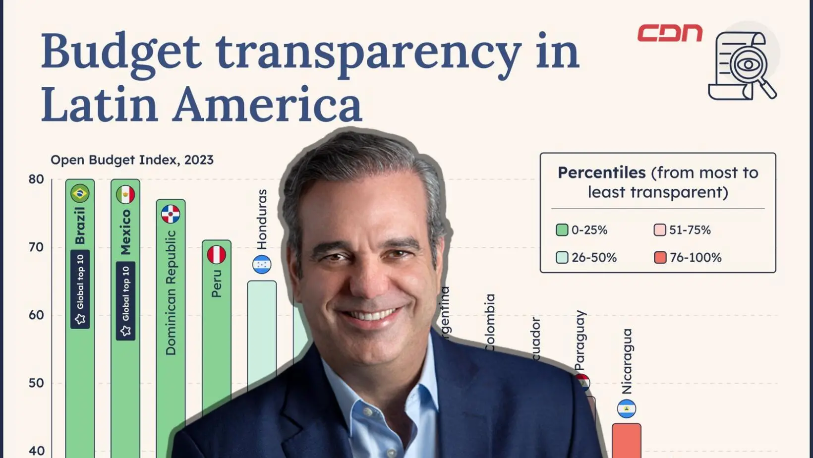 RD apertura presupuestaria