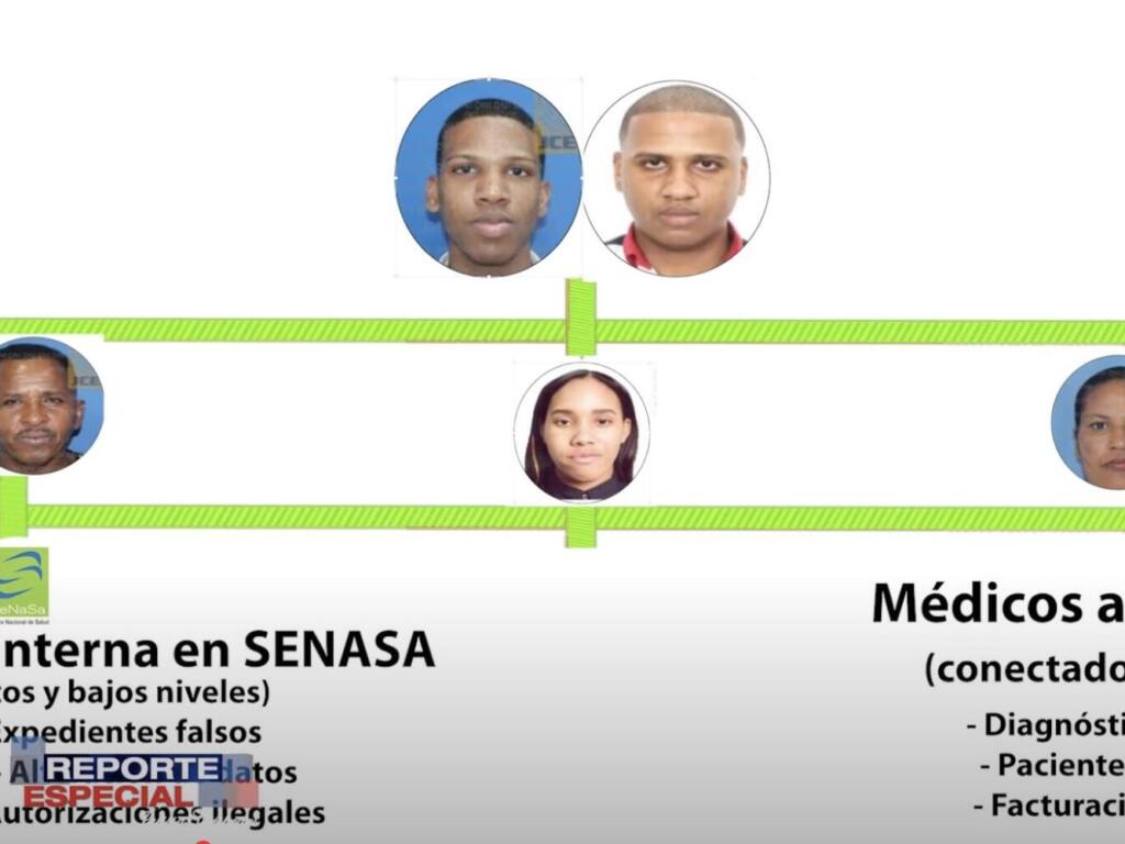 Hechos que motivaron sometimiento a la justicia de Caso SENASA