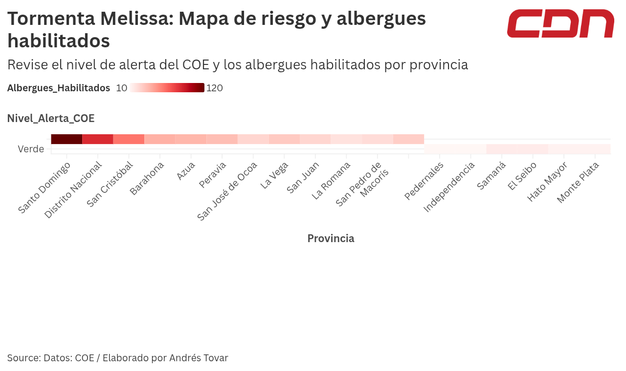 Las provincias más en riesgo por Melissa incluyen Santo Domingo, San Cristóbal, Barahona, Azua, Peravia, La Vega