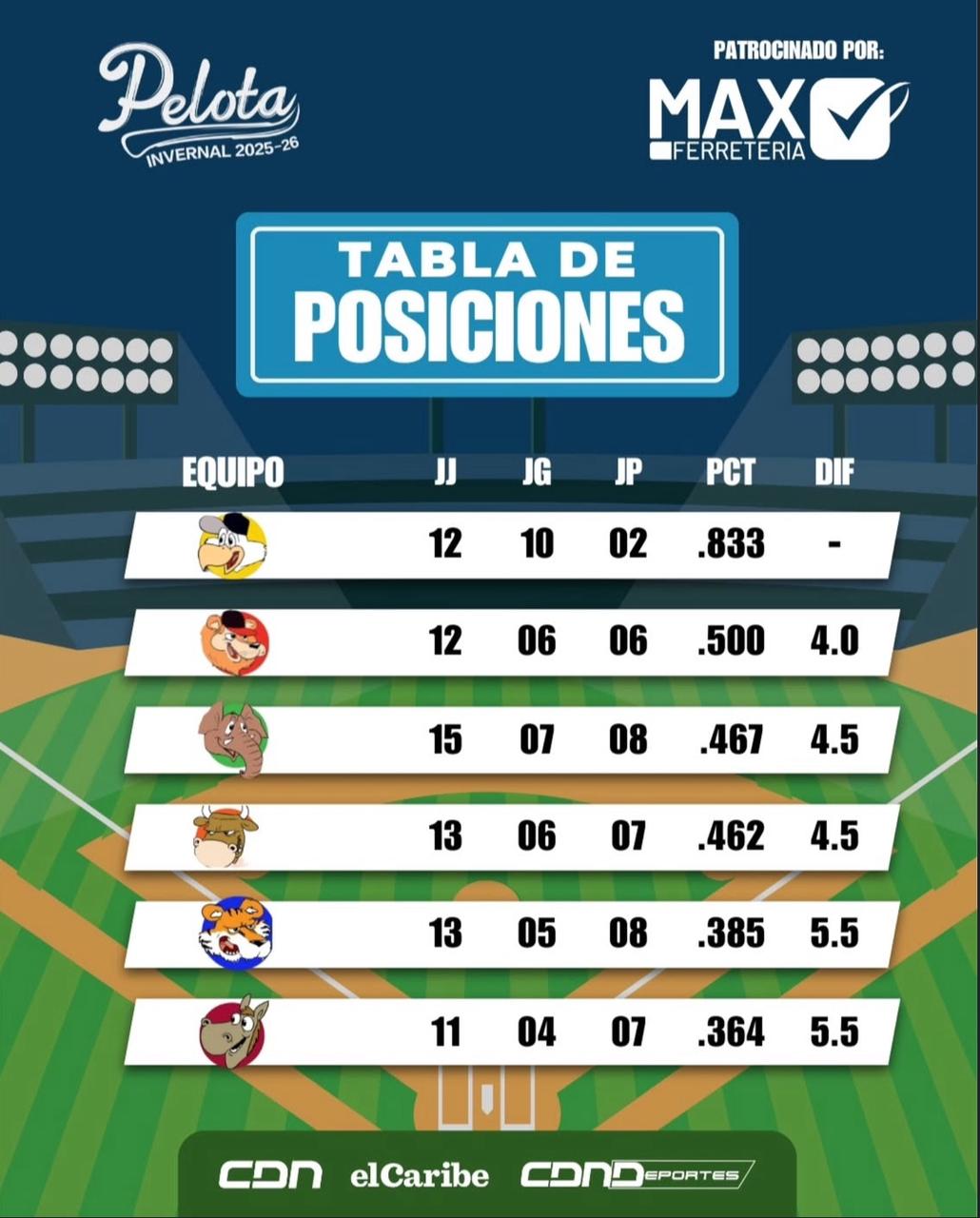 Tabla de posiciones LIDOM