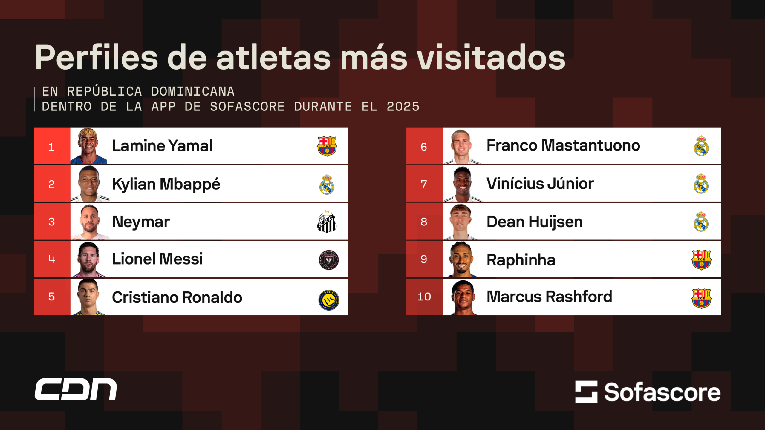 Los deportes, equipos y atletas más vistos en RD durante 2025