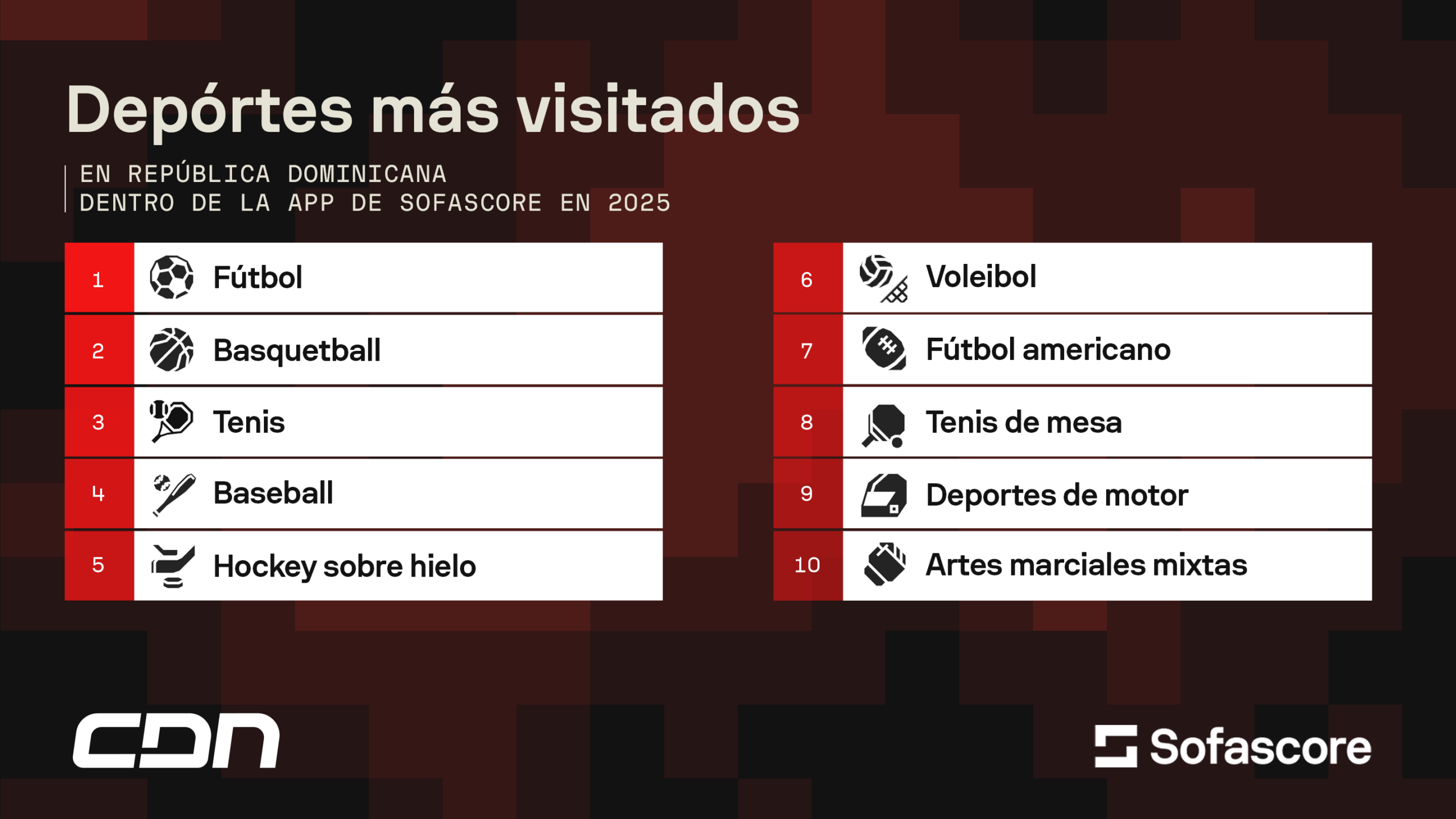 Los deportes, equipos y atletas más vistos en RD durante 2025