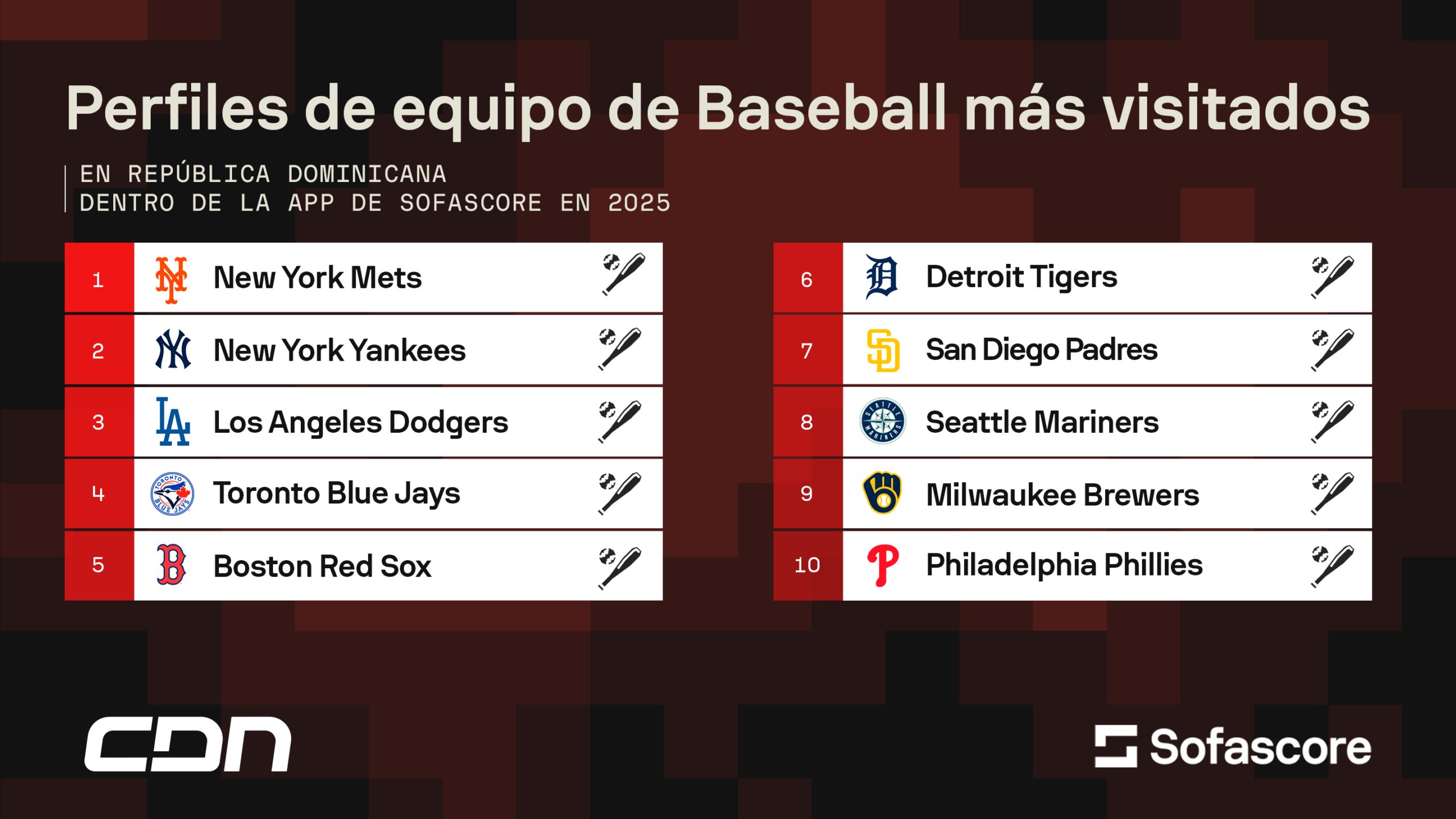 Los deportes, equipos y atletas más vistos en RD durante 2025