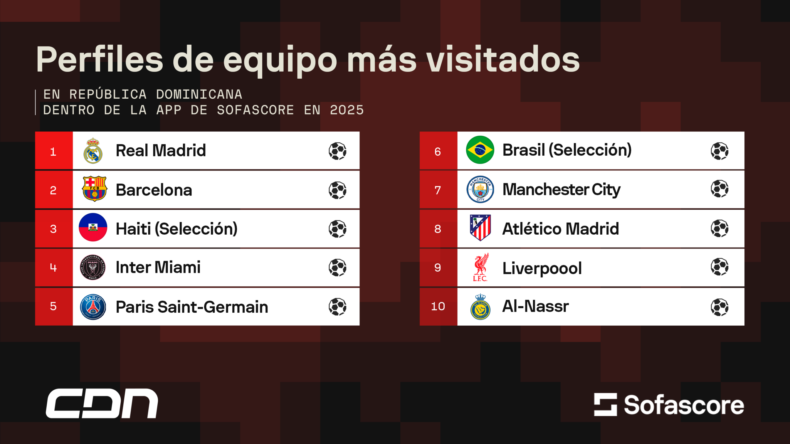 Los deportes, equipos y atletas más vistos en RD durante 2025