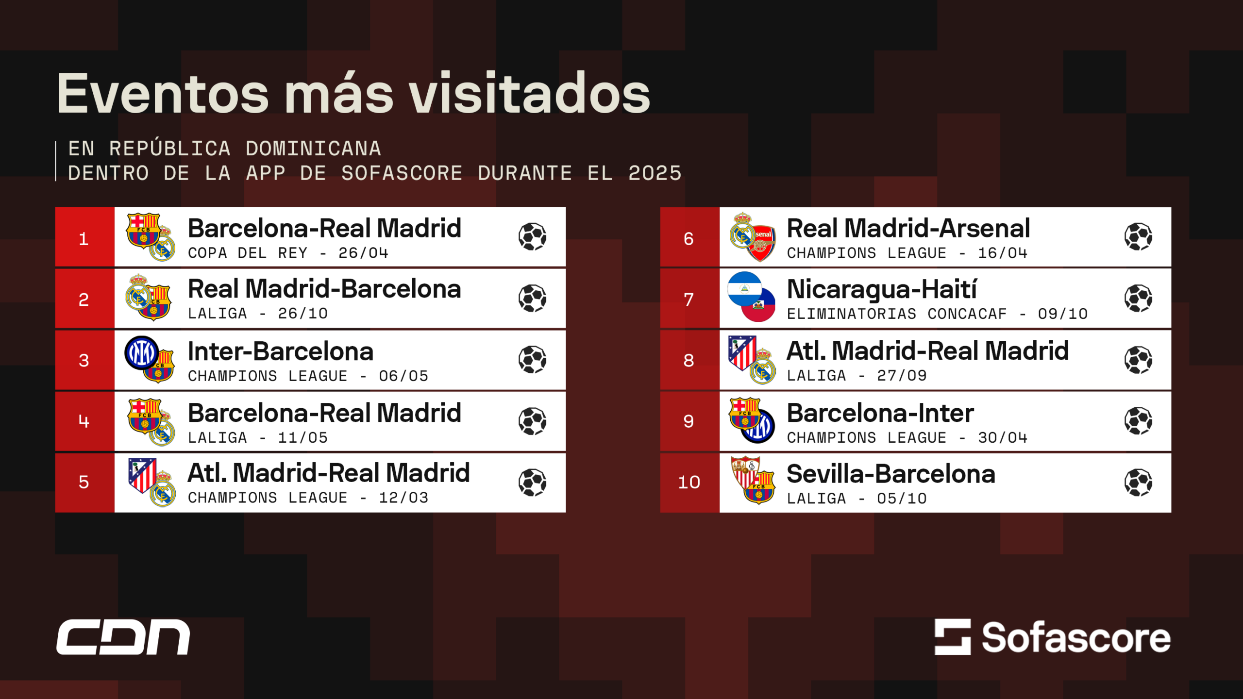 Los deportes, equipos y atletas más vistos en RD durante 2025