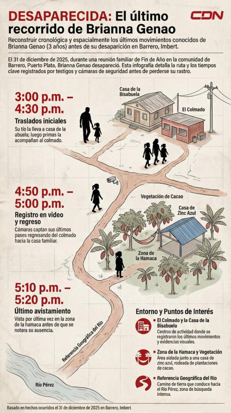 INFOGRAFÍA |  Las horas clave antes de desaparecer Brianna