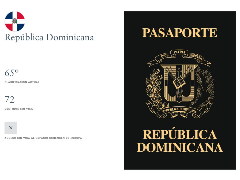 Henley ubica el pasaporte dominicano en el puesto 65 a inicios de este 2026
