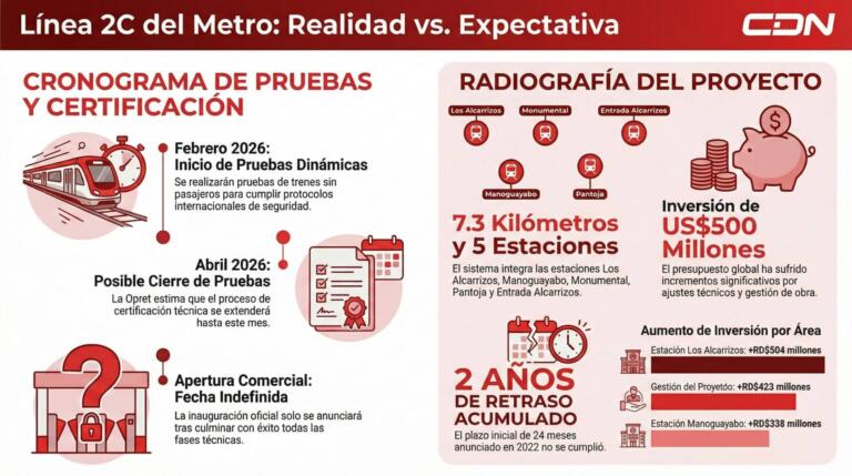 Explicador | Lo que se sabe de la Línea 2C del Metro Los Alcarrizos