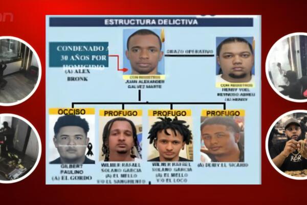 Foto: Fuente externa 